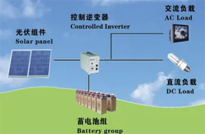 Diagram of solar off-grid power generation system.png